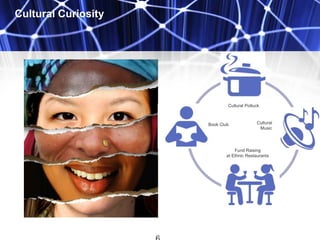 Cultural Curiosity
Book Club Cultural
Music
Cultural Potluck
Fund Raising
at Ethnic Restaurants
 