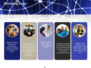 Enriching Lives
Floating Holidays
that allow for
employees to
recognize holidays
of importance to
them
Speaker series
exploring topics that
are of interest to
everyone gaining a
better understanding
of differing
perspectives
Health Insurance
with a focus on
minority health
issues
Employee monetary
giving opportunities
to a corporate cause
through a microsite
or one that is
meaningful to them
Employee non-
monetary giving
opportunities- maybe
the whole company
takes a day to give
back
 