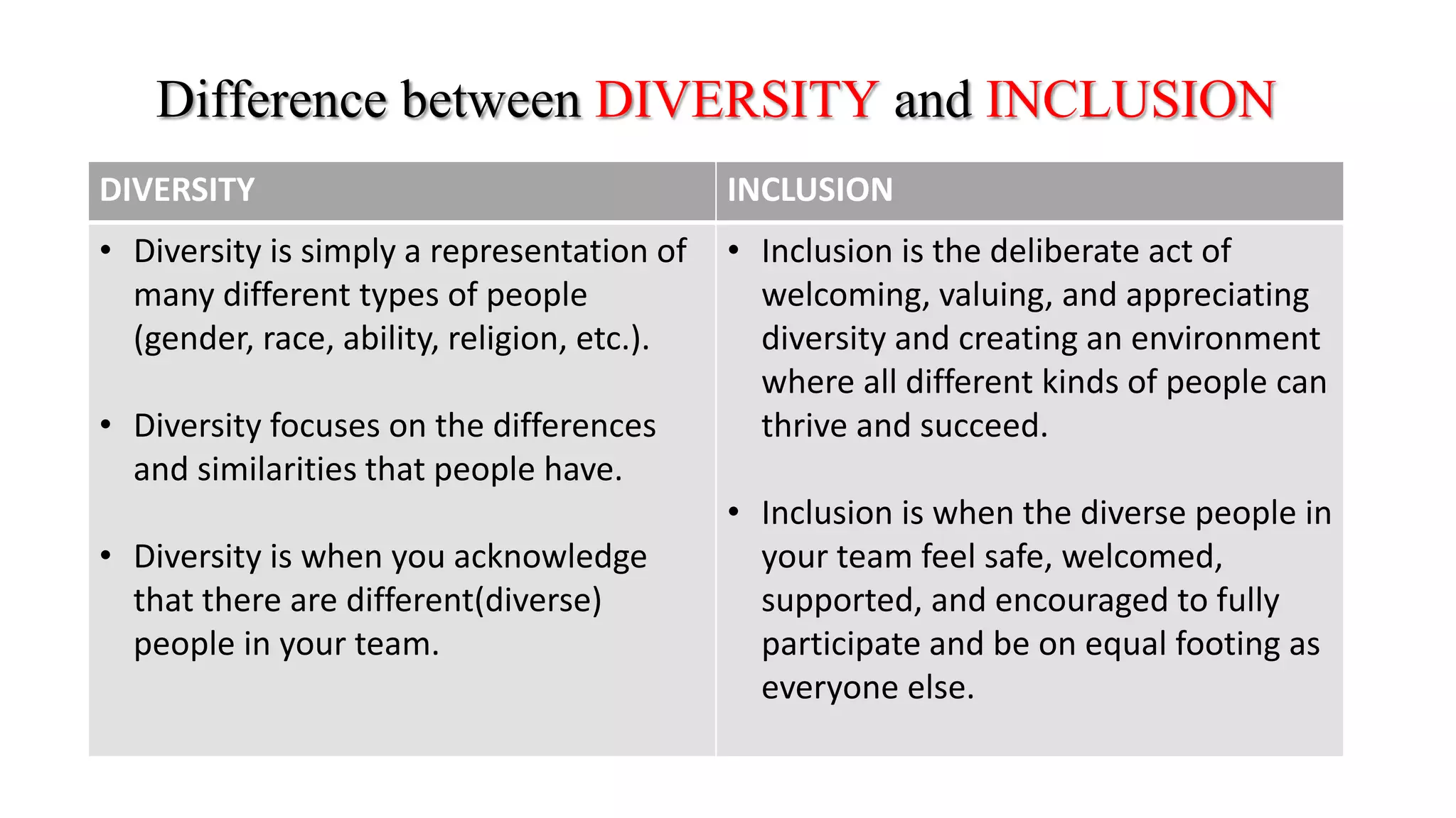 Diversity and inclusion | PPTX