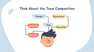 Using Diversity and Inclusion to Build High Performing Teams | PDF