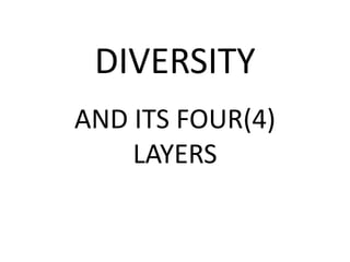 DIVERSITY
AND ITS FOUR(4)
LAYERS
 