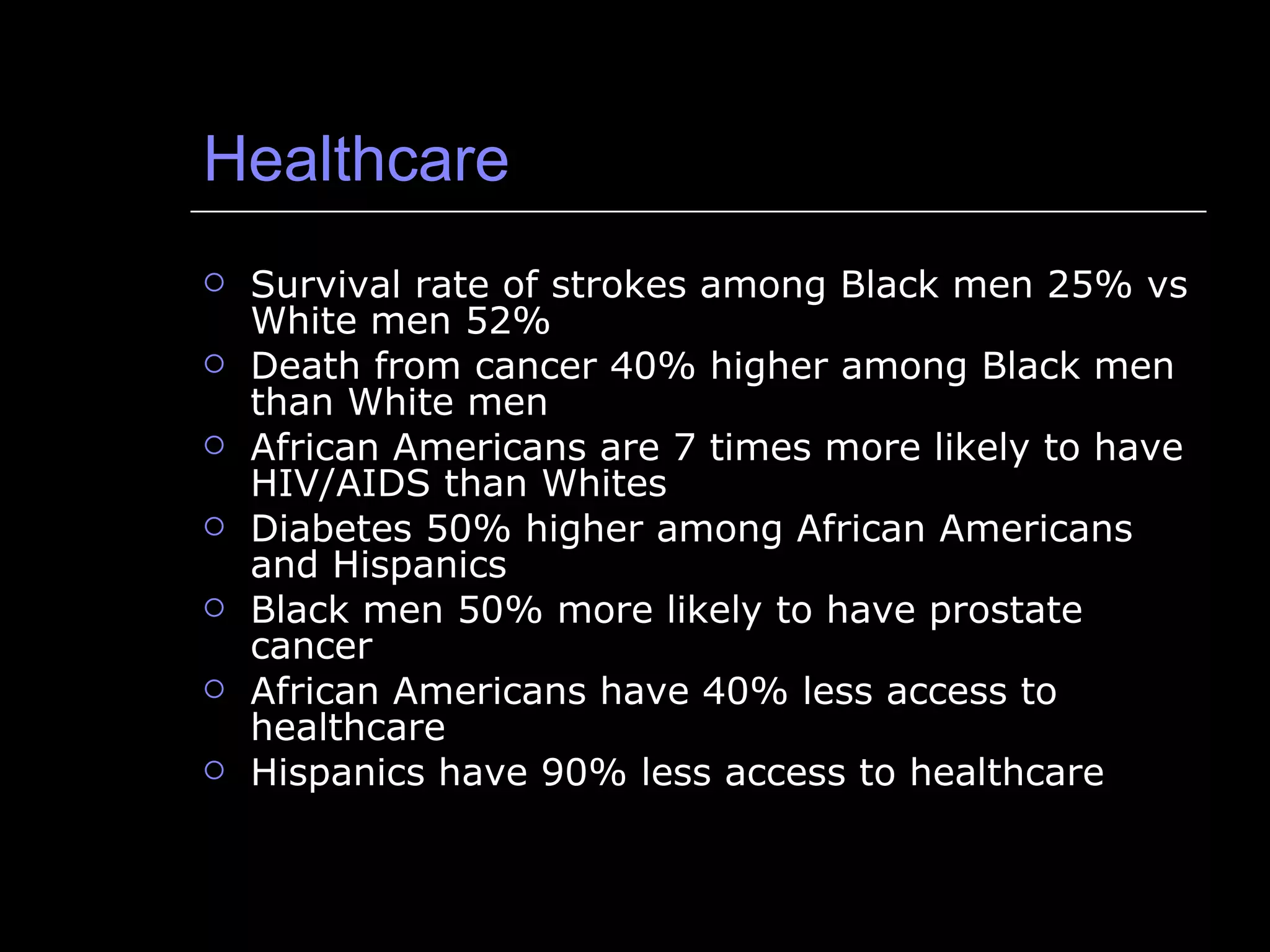 Healthcare Survival rate of strokes among Black men 25% vs White men 52% Death from cancer 40% higher among Black men than White men African Americans are 7 times more likely to have HIV/AIDS than Whites Diabetes 50% higher among African Americans and Hispanics Black men 50% more likely to have prostate cancer African Americans have 40% less access to healthcare Hispanics have 90% less access to healthcare 
