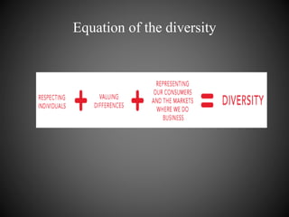 Equation of the diversity
 