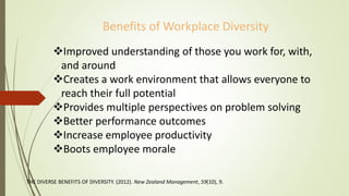 Diversity at workplace-ppt presentation.pptx
