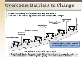 Overcome Barriers to Change