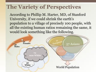 The Variety of PerspectivesAccording to Phillip M. Harter, MD, of Stanford University, if we could shrink the earth's population to a village of precisely 100 people, with all the existing human ratios remaining the same, it would look something like the following. 70  non-White8                     Africans30 White