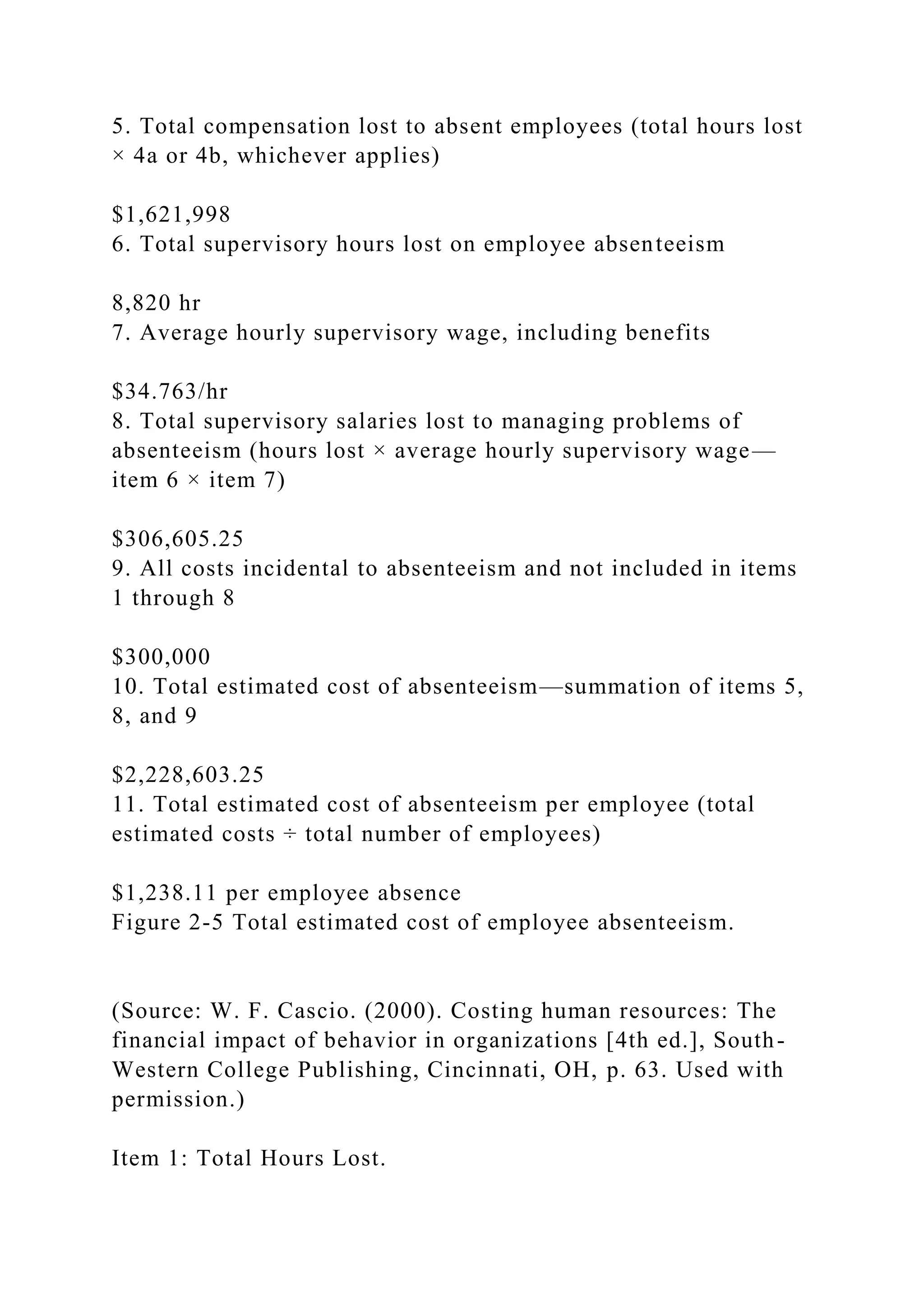 5. Total compensation lost to absent employees (total hours lost
× 4a or 4b, whichever applies)
$1,621,998
6. Total supervisory hours lost on employee absenteeism
8,820 hr
7. Average hourly supervisory wage, including benefits
$34.763/hr
8. Total supervisory salaries lost to managing problems of
absenteeism (hours lost × average hourly supervisory wage—
item 6 × item 7)
$306,605.25
9. All costs incidental to absenteeism and not included in items
1 through 8
$300,000
10. Total estimated cost of absenteeism—summation of items 5,
8, and 9
$2,228,603.25
11. Total estimated cost of absenteeism per employee (total
estimated costs ÷ total number of employees)
$1,238.11 per employee absence
Figure 2-5 Total estimated cost of employee absenteeism.
(Source: W. F. Cascio. (2000). Costing human resources: The
financial impact of behavior in organizations [4th ed.], South-
Western College Publishing, Cincinnati, OH, p. 63. Used with
permission.)
Item 1: Total Hours Lost.
 