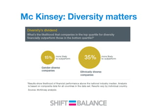 Mc Kinsey: Diversity matters
 