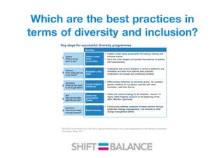 Diversity programmes are in essence a form of change programme: they seek to alter the composition of
leadership teams or staff and to disrupt old habits and routines. However, research into change management
has found that change programmes have a high failure rate of about 70 percent.21
Most efforts stall because
those involved—management and employees—do not believe in them or make them a priority.
Successful diversity programmes have clear objectives and are led from the top (not just the CEO, but the
entire top team). They foster active involvement from the wider organization and require the infrastructure to
actively manage against targets (not quotas) to hold individuals accountable for outcomes. Exhibit 10 sets
out questions for leaders to ask when planning a change programme and suggestions to help organizations
reach their diversity goals.
Exhibit 10
Aspire
Where do we
want to go?
Assess
How ready are we
to go there?
Architect
What do we need
to do to get there?
Act
How do we man-
age the journey?
Advance
How do we keep
moving forward?
1
2
3
4
5
Key steps for successful diversity programmes
SOURCE: Scott Keller and Colin Price, Beyond Performance: How great organizations build ultimate competitive advantage, Wiley, 2011
Diversity
▪ Create a clear value proposition for having a diverse and
inclusive culture
▪ Set a few clear targets (not quotas) that balance complexity
with cohesiveness
Define a clear
value
proposition
Establish a fact
base
▪ Understand the current situation in terms of statistics and
mindsets and learn from external best practices.
Understand root causes and underlying mindsets
Create targeted
initiatives
▪ Differentiate initiatives by diversity group, for example,
gender initiatives do not always resonate with other
minorities. Lead from the top
Define the
governance
model
▪ Define the rollout strategy for all initiatives. Launch 1-2
highly visible flagship projects at the beginning of the
effort. Monitor rigorously
Build inclusion
▪ Continuously address potential mindset barriers through
systematic change management. Link diversity to other
change management efforts
SOURCE: Scott Keller and Colin Price, Beyond Performance: How great organizations build ultimate competitive
advantage, Wiley, 2011
Which are the best practices in
terms of diversity and inclusion?
 
