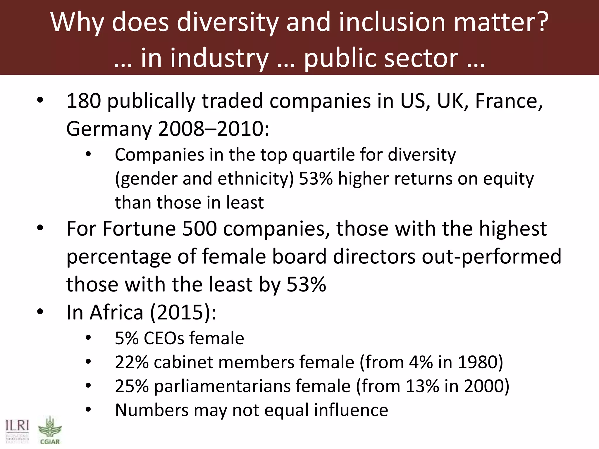 Why does diversity and inclusion matter?
… in industry … public sector …
• 180 publically traded companies in US, UK, France,
Germany 2008–2010:
• Companies in the top quartile for diversity
(gender and ethnicity) 53% higher returns on equity
than those in least
• For Fortune 500 companies, those with the highest
percentage of female board directors out-performed
those with the least by 53%
• In Africa (2015):
• 5% CEOs female
• 22% cabinet members female (from 4% in 1980)
• 25% parliamentarians female (from 13% in 2000)
• Numbers may not equal influence
 