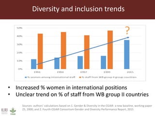 Diversity and inclusion in the workplace—The future for CGIAR