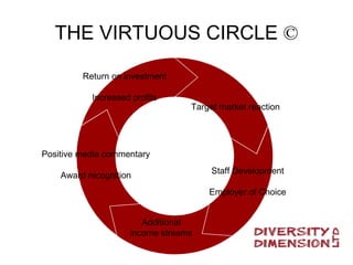 Diversity Dimension | PPT