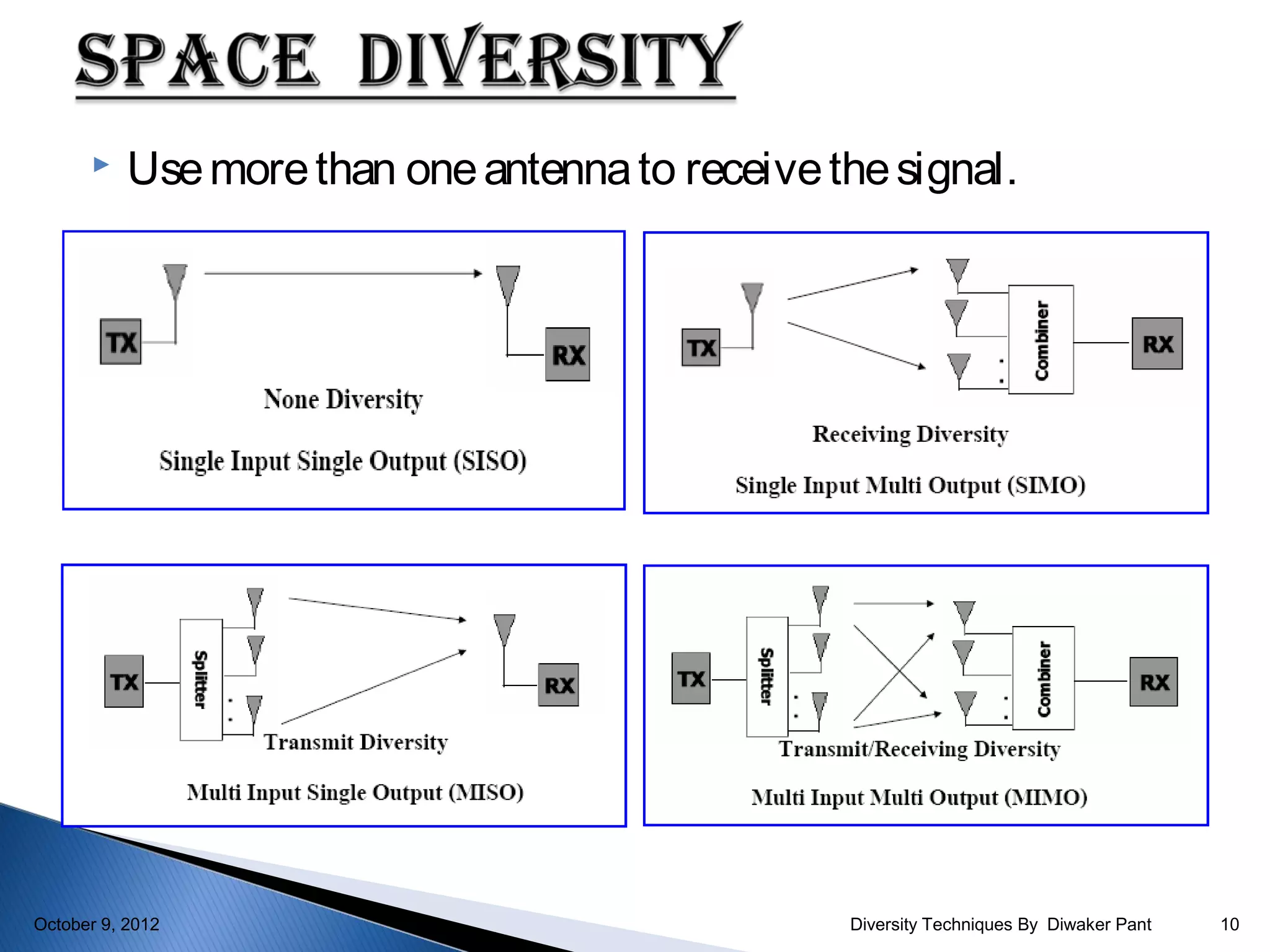     Use more than one antenna to receive the signal.




October 9, 2012                                  Diversity Techniques By Diwaker Pant   10
 