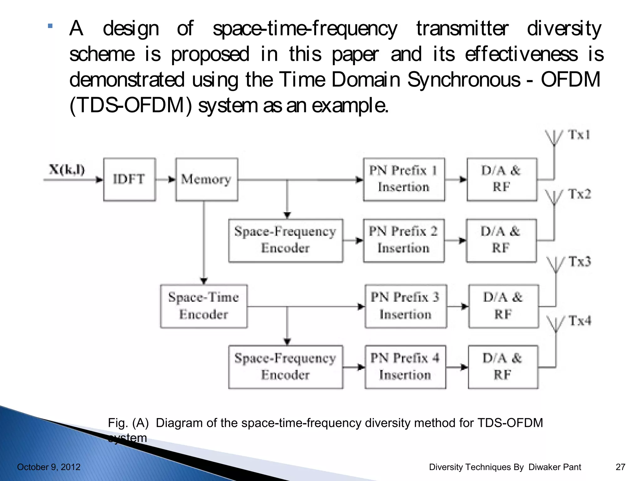     A design of space-time-frequency transmitter diversity
            scheme is proposed in this paper and its effectiveness is
            demonstrated using the Time Domain Synchronous - OFDM
            (TDS-OFDM) system as an example.




                  Fig. (A) Diagram of the space-time-frequency diversity method for TDS-OFDM
                  system

October 9, 2012                                                         Diversity Techniques By Diwaker Pant   27
 