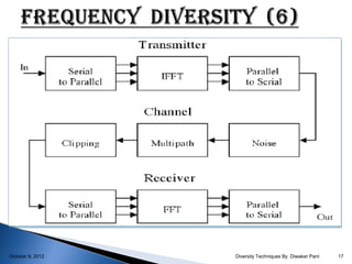 October 9, 2012   Diversity Techniques By Diwaker Pant   17
 