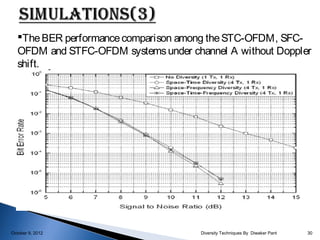 The BER performance comparison among the STC-OFDM, SFC-
  OFDM and STFC-OFDM systems under channel A without Doppler
  shift.




October 9, 2012                       Diversity Techniques By Diwaker Pant   30
 