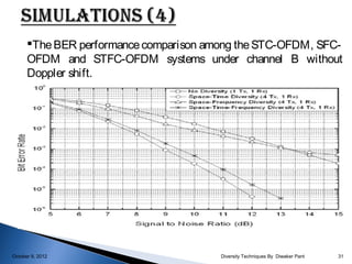 The BER performance comparison among the STC-OFDM, SFC-
      OFDM and STFC-OFDM systems under channel B without
      Doppler shift.




October 9, 2012                         Diversity Techniques By Diwaker Pant   31
 
