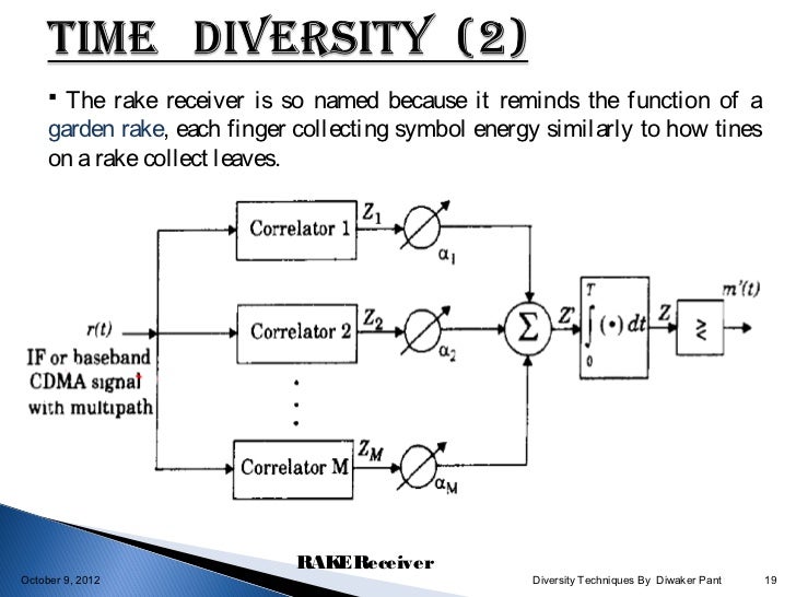 Diversity Techniques in mobile communications