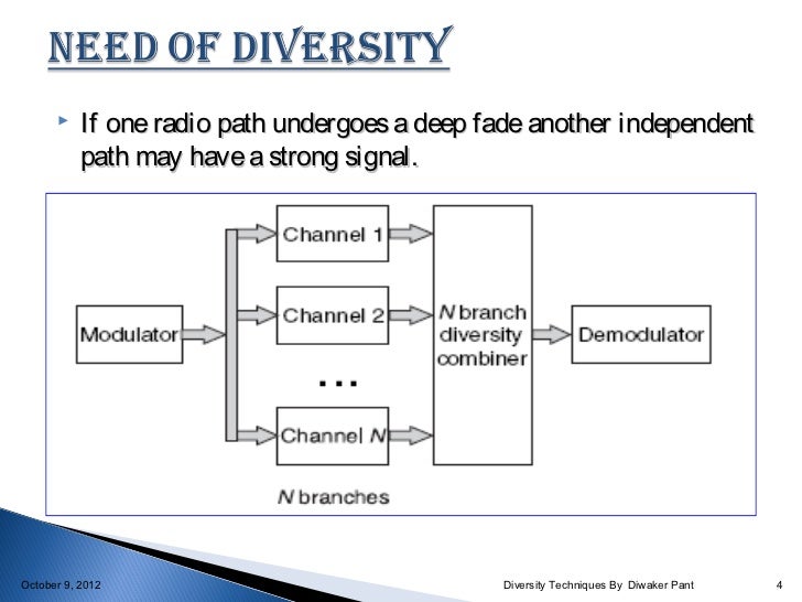 Diversity Techniques in mobile communications