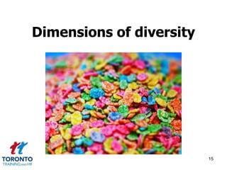Dimensions of diversity 
15 
 