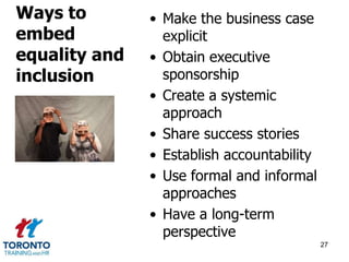 • Make the business case 
explicit 
• Obtain executive 
sponsorship 
• Create a systemic 
approach 
• Share success stories 
• Establish accountability 
• Use formal and informal 
approaches 
• Have a long-term 
perspective 
27 
Ways to 
embed 
equality and 
inclusion 
 