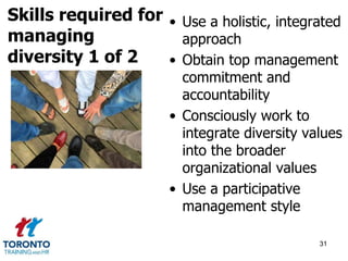 • Use a holistic, integrated 
approach 
• Obtain top management 
commitment and 
accountability 
• Consciously work to 
integrate diversity values 
into the broader 
organizational values 
• Use a participative 
management style 
31 
Skills required for 
managing 
diversity 1 of 2 
 