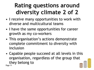 Rating questions around
diversity climate 2 of 2
• I receive many opportunities to work with
diverse and multicultural teams
• I have the same opportunities for career
growth as my co-workers
• This organisation’s actions demonstrate
complete commitment to diversity with
inclusion
• Capable people succeed at all levels in this
organisation, regardless of the group that
they belong to
Page 11
 