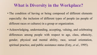 Dimensions of diversity
➢Culture
➢Ethnic Group
➢Race
➢Religion
➢Language
➢Age
➢Gender
➢Physical Abilities
➢Sexual Orientat...