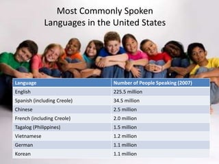 Diversity in america | PPTX