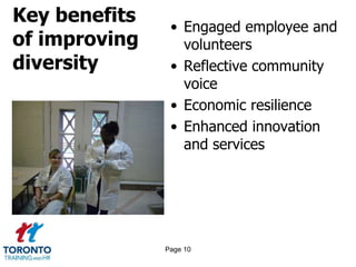 Key benefits
of improving
diversity
• Engaged employee and
volunteers
• Reflective community
voice
• Economic resilience
• Enhanced innovation
and services
Page 10
 