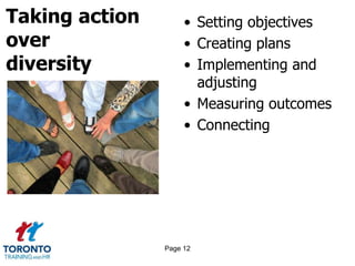 Taking action
over
diversity
• Setting objectives
• Creating plans
• Implementing and
adjusting
• Measuring outcomes
• Connecting
Page 12
 