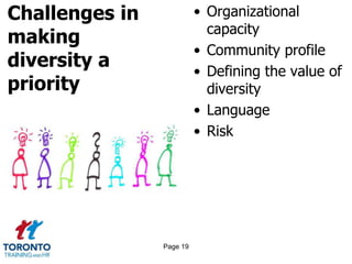 Challenges in
making
diversity a
priority
• Organizational
capacity
• Community profile
• Defining the value of
diversity
• Language
• Risk
Page 19
 