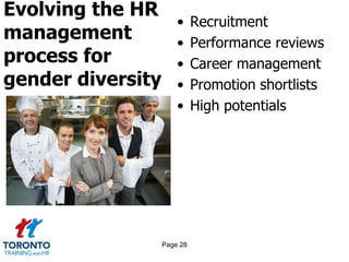 Evolving the HR
management
process for
gender diversity
• Recruitment
• Performance reviews
• Career management
• Promotion shortlists
• High potentials
Page 28
 