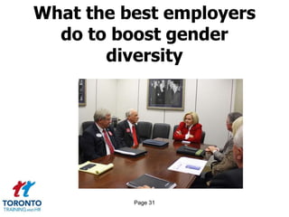 Page 31
What the best employers
do to boost gender
diversity
 