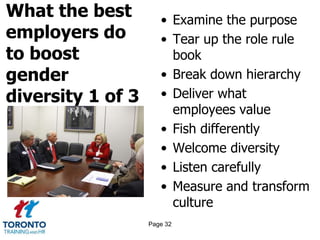 What the best
employers do
to boost
gender
diversity 1 of 3
• Examine the purpose
• Tear up the role rule
book
• Break down hierarchy
• Deliver what
employees value
• Fish differently
• Welcome diversity
• Listen carefully
• Measure and transform
culture
Page 32
 