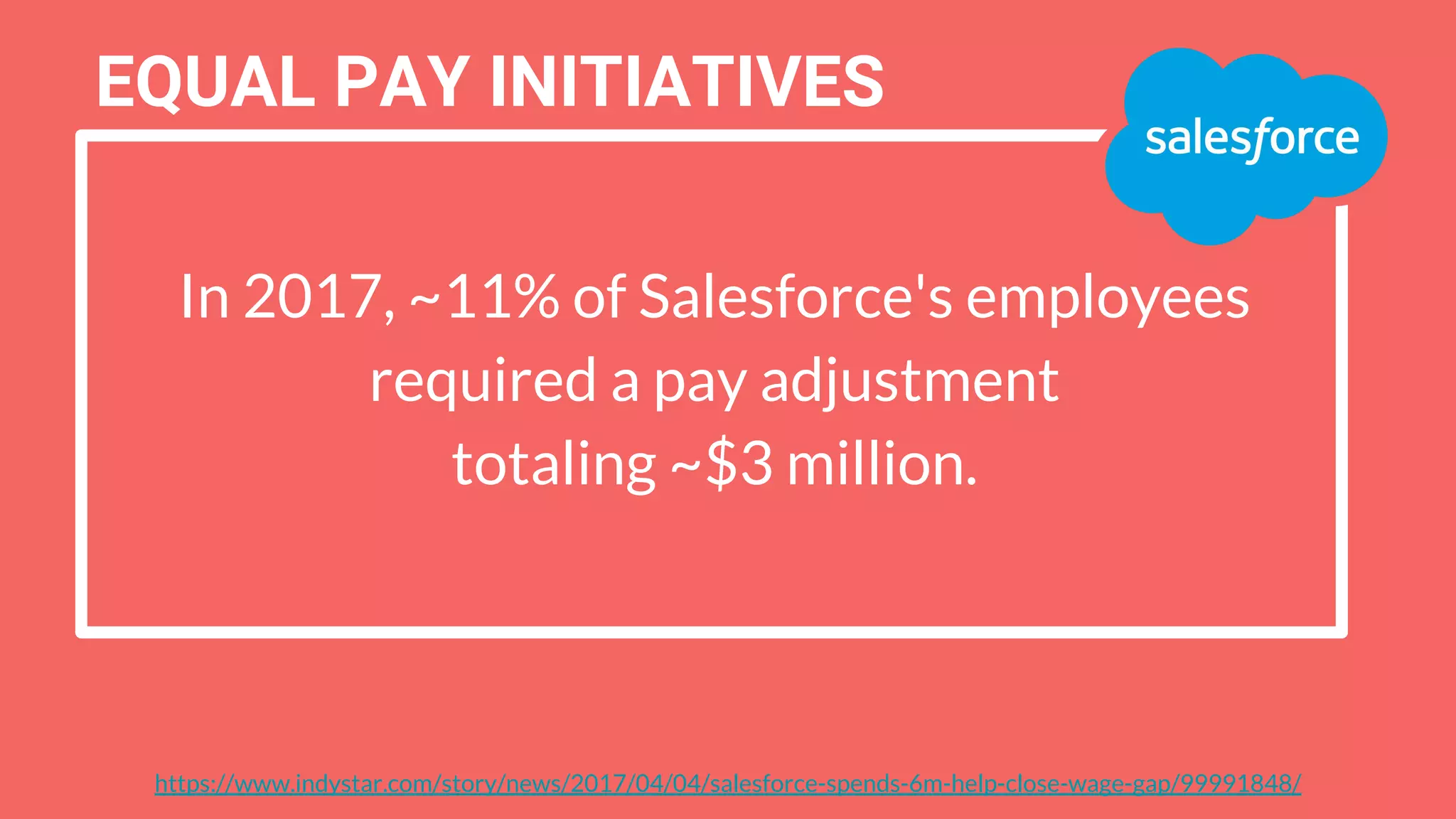 In 2017, ~11% of Salesforce's employees
required a pay adjustment
totaling ~$3 million.
EQUAL PAY INITIATIVES
https://www.indystar.com/story/news/2017/04/04/salesforce-spends-6m-help-close-wage-gap/99991848/
 