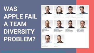 https://splinternews.com/will-the-apple-watchs-coolest-feature-work-for-people-o-1793846147
WAS
APPLE FAIL
A TEAM
DIVERSITY
PROBLEM?
 