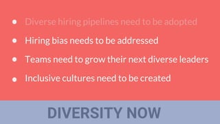 DIVERSITY NOW
Diverse hiring pipelines need to be adopted
Hiring bias needs to be addressed
Teams need to grow their next diverse leaders
Inclusive cultures need to be created
 