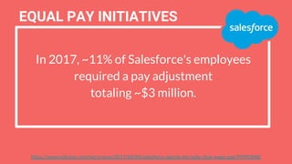In 2017, ~11% of Salesforce's employees
required a pay adjustment
totaling ~$3 million.
EQUAL PAY INITIATIVES
https://www....
