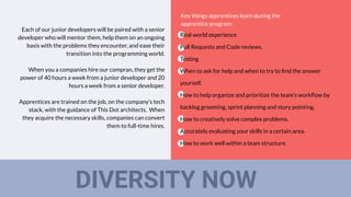 DIVERSITY NOW
Real world experience
Pull Requests and Code reviews.
Testing
When to ask for help and when to try to ﬁnd the answer
yourself.
How to help organize and prioritize the team’s workﬂow by
backlog grooming, sprint planning and story pointing.
How to creatively solve complex problems.
Accurately evaluating your skills in a certain area.
How to work well within a team structure.
Key things apprentices learn during the
apprentice program:
Each of our junior developers will be paired with a senior
developer who will mentor them, help them on an ongoing
basis with the problems they encounter, and ease their
transition into the programming world.
When you a companies hire our compran, they get the
power of 40 hours a week from a junior developer and 20
hours a week from a senior developer.
Apprentices are trained on the job, on the company’s tech
stack, with the guidance of This Dot architects. When
they acquire the necessary skills, companies can convert
them to full-time hires.
 