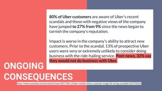 ONGOING
CONSEQUENCES
80% of Uber customers are aware of Uber's recent
scandals and those with negative views of the company
have jumped to 27% from 9% since the news began to
tarnish the company's reputation.
Impact is worse in the company's ability to attract new
customers. Prior to the scandal, 13% of prospective Uber
users were very or extremely unlikely to consider doing
business with the ride-hailing service. Post-news, 32% say
they would not do business with Uber.
https://www.usatoday.com/story/tech/news/2017/06/13/uber-market-share-customer-image-hit-string-scandals/102795024/
 