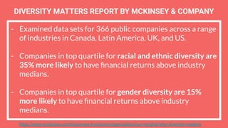 - Examined data sets for 366 public companies across a range
of industries in Canada, Latin America, UK, and US.
- Companies in top quartile for racial and ethnic diversity are
35% more likely to have ﬁnancial returns above industry
medians.
- Companies in top quartile for gender diversity are 15%
more likely to have ﬁnancial returns above industry
medians.
DIVERSITY MATTERS REPORT BY MCKINSEY & COMPANY
https://www.mckinsey.com/business-functions/organization/our-insights/why-diversity-matters
 