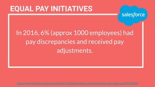 In 2016, 6% (approx 1000 employees) had
pay discrepancies and received pay
adjustments.
EQUAL PAY INITIATIVES
https://www.indystar.com/story/news/2017/04/04/salesforce-spends-6m-help-close-wage-gap/99991848/
 