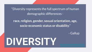 “Diversity represents the full spectrum of human
demographic differences -
race, religion, gender, sexual orientation, age,
socio-economic status or disability.”
- Gallup
https://www.gallup.com/workplace/242138/r
equirements-diverse-inclusive-culture.aspx
DIVERSITY
 