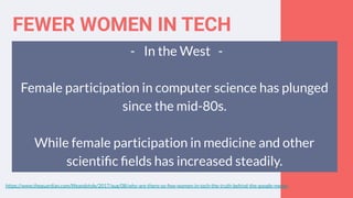 FEWER WOMEN IN TECH
https://www.theguardian.com/lifeandstyle/2017/aug/08/why-are-there-so-few-women-in-tech-the-truth-behind-the-google-memo
- In the West -
Female participation in computer science has plunged
since the mid-80s.
While female participation in medicine and other
scientiﬁc ﬁelds has increased steadily.
 