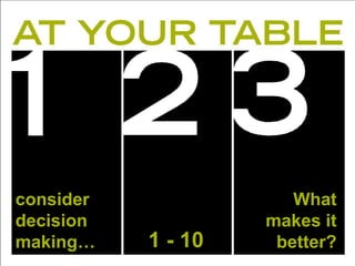 consider
decision
making… 1 - 10
What
makes it
better?
 
