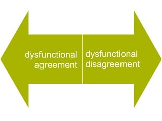 dysfunctional
disagreement
dysfunctional
agreement
dysfunctional
agreement
 