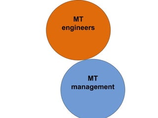 MT
management
MT
engineers
 