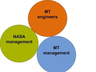 MT
management
MT
engineers
NASA
management
 