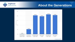 About the Generations
 